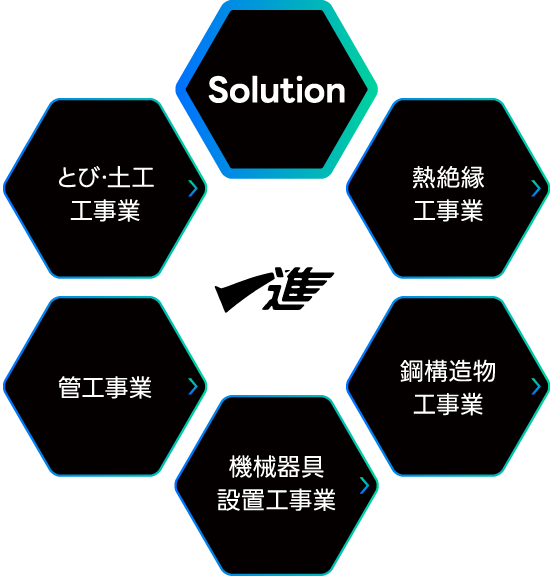 Solution